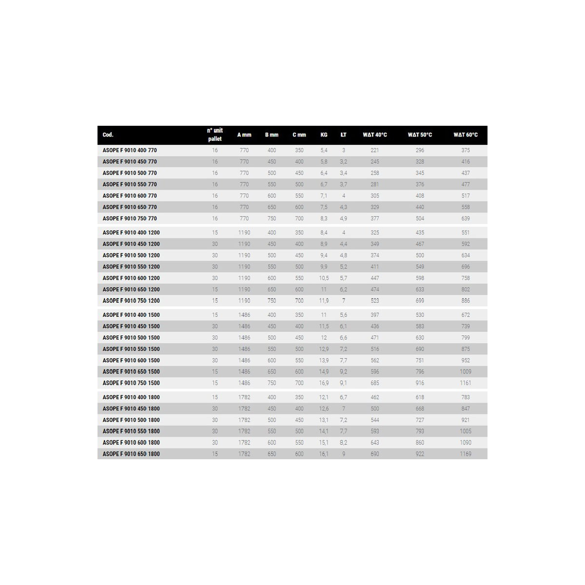 TERMOARREDO BAGNO ERCOS OPERA 1500x500 MM IN ACCIAIO VERNICIATO BIANCO