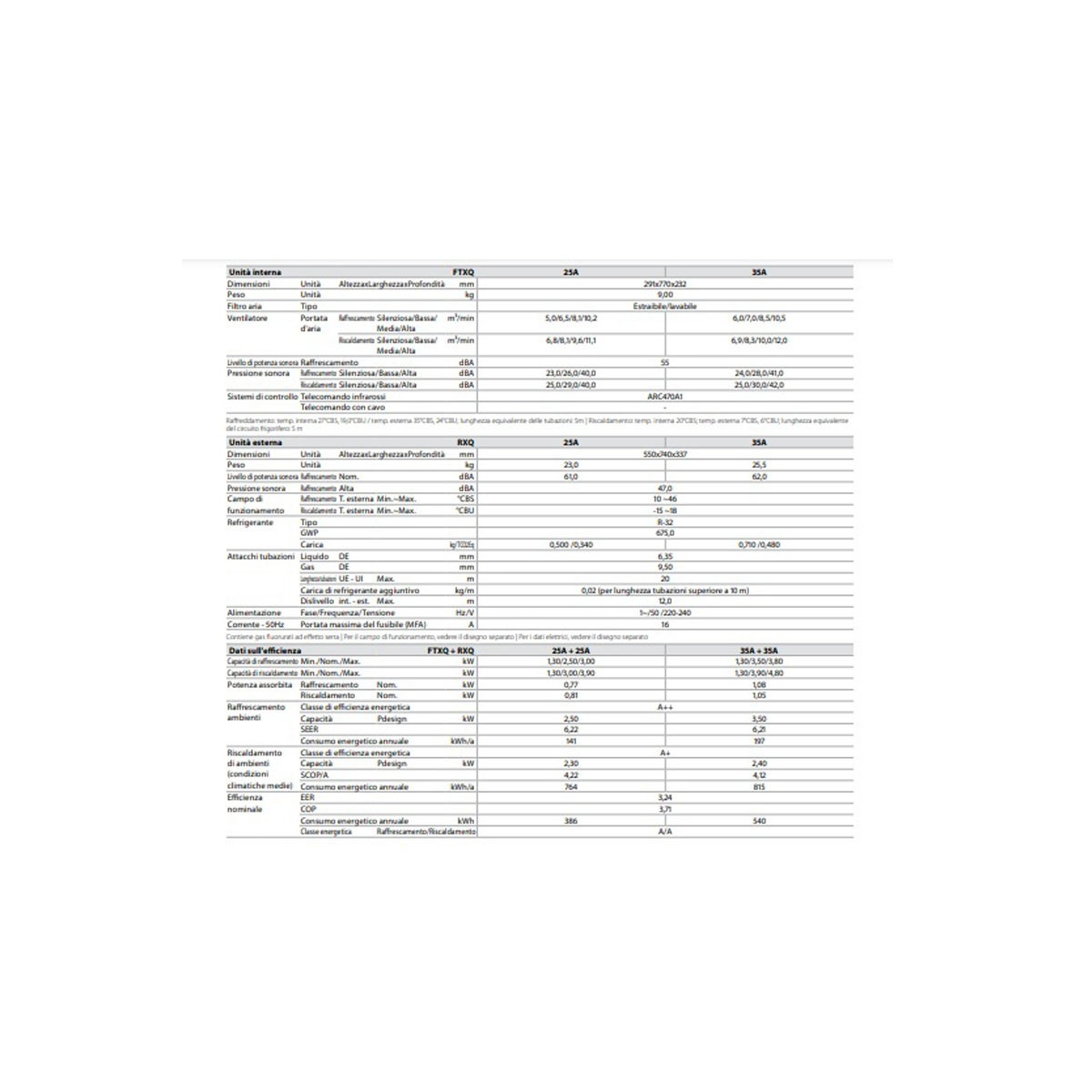 CONDIZIONATORE DAIKIN SENSIRA 12000 BTU INVERTER R32 A++/A+ | Clima...